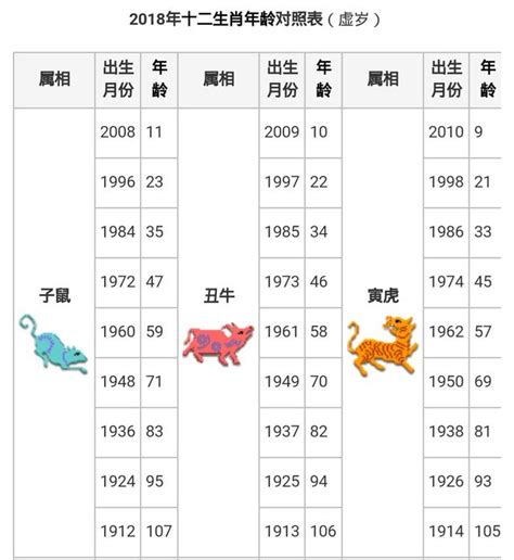 今年是什麼年|【十二生肖年份】12生肖年齡對照表、今年生肖 